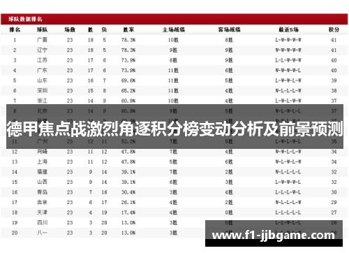德甲焦点战激烈角逐积分榜变动分析及前景预测