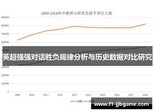 英超强强对话胜负规律分析与历史数据对比研究
