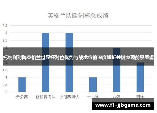 托纳利对阵英格兰世界杯对位优势与战术价值深度解析关键表现前景展望