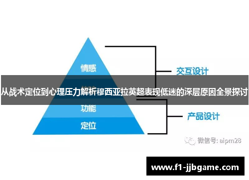 从战术定位到心理压力解析穆西亚拉英超表现低迷的深层原因全景探讨