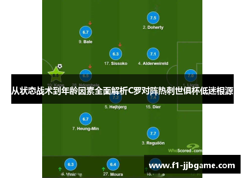 从状态战术到年龄因素全面解析C罗对阵热刺世俱杯低迷根源 从状态战术到年龄因素全面解析C罗对阵热刺世俱杯低迷根源